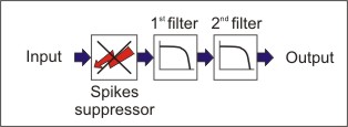 pwr-filter eng