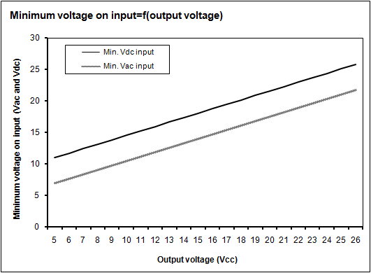vin-vout eng